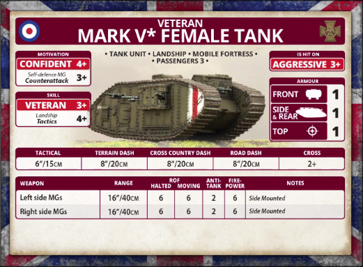 Veteran: Mark V* Female Tank